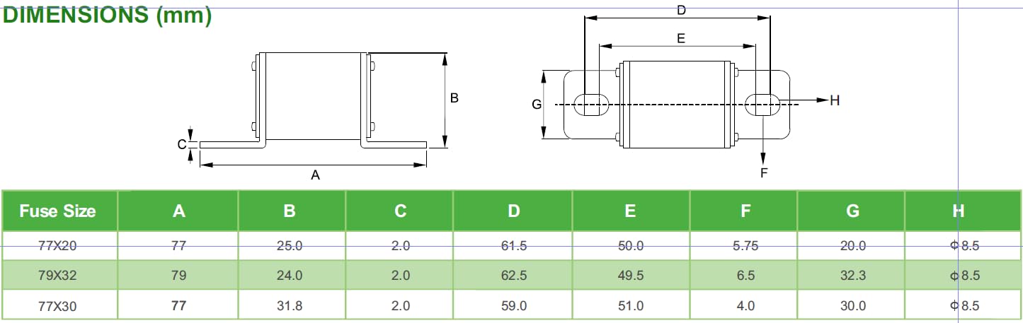 Adler EF3 ESS DC-Sicherung – Hochleistungs Sicherung für Victron