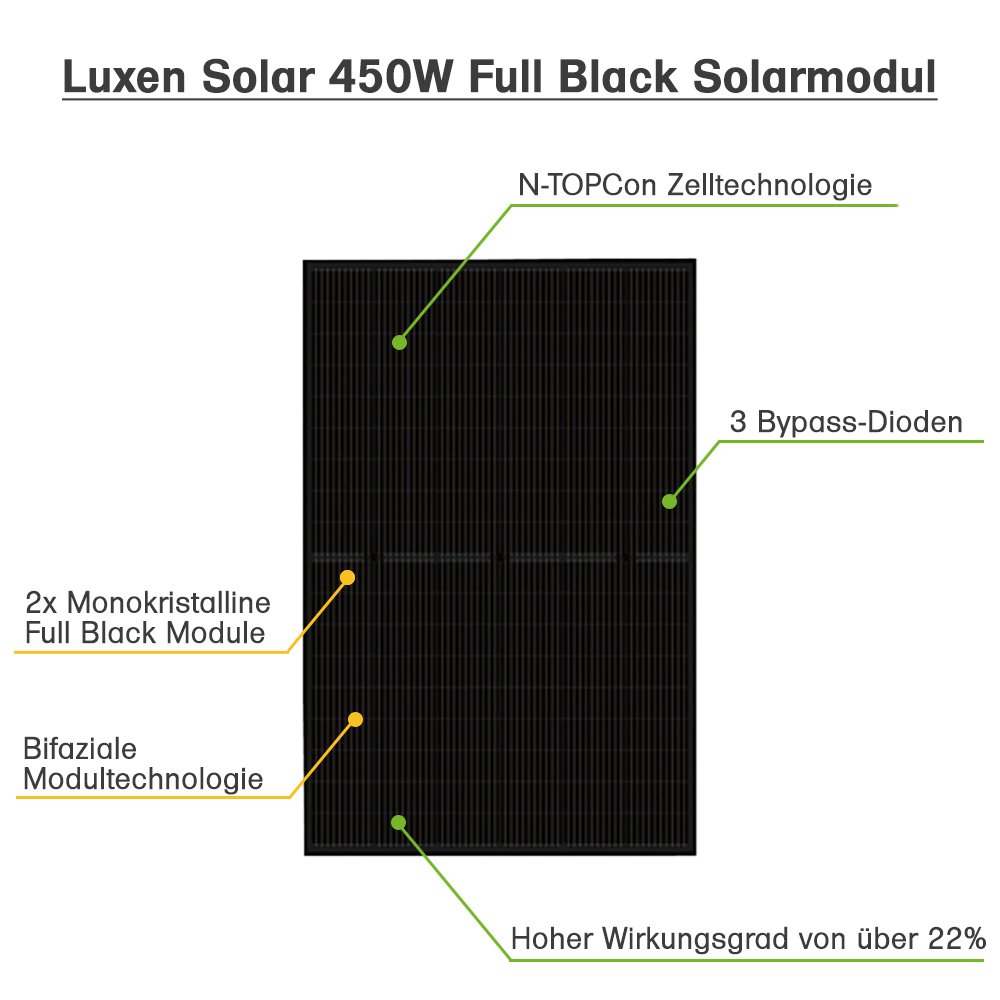900W Solaranlage mit 80l Fothermo Boiler zur Warmwasseraufbereitung für Garten- oder Berghütte
