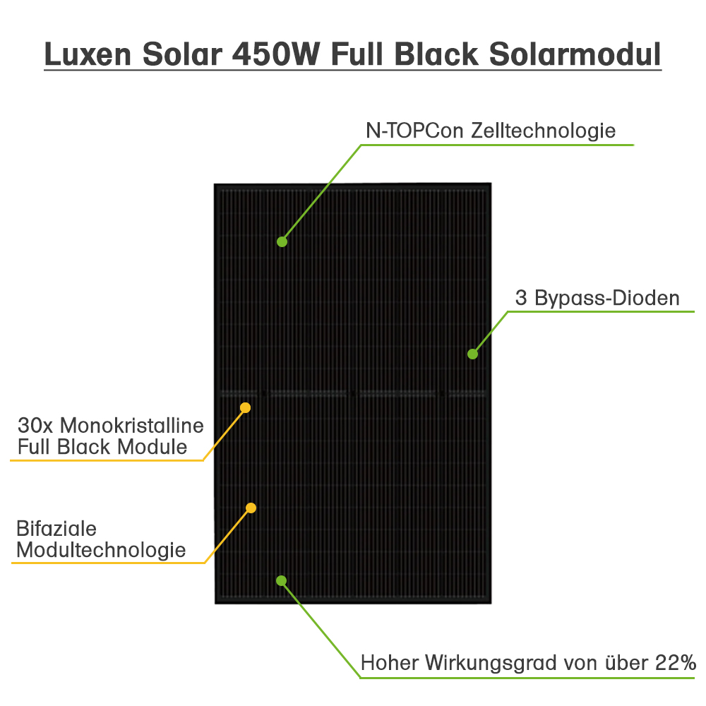 Wattschmiede HomePremium M USV Solaranlage 13500Wp E-Box 48100R-TE+ 20,5kWh 3-phasig